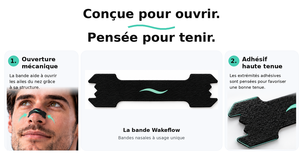 Conception de la bande nasale Wakeflow : ouverture des narines et adhésif haute tenue